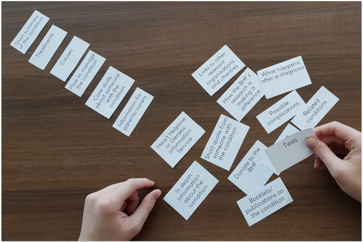 Card sorting exercise session