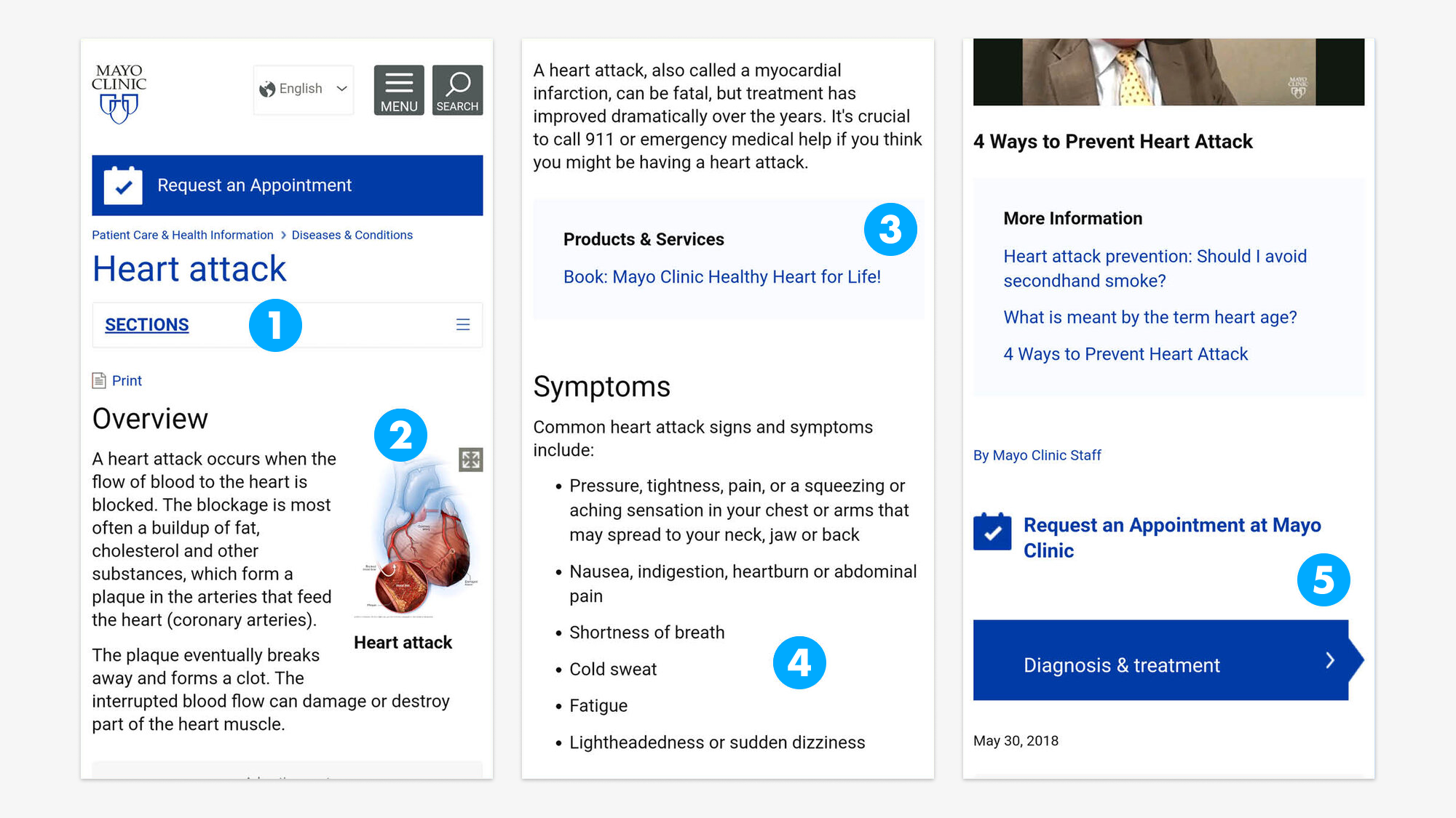 Mayo Clinic heart attack page — annotated competitor analysis