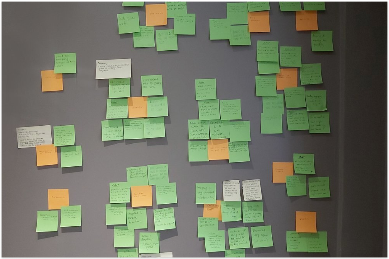 Mapping of key findings from user testing