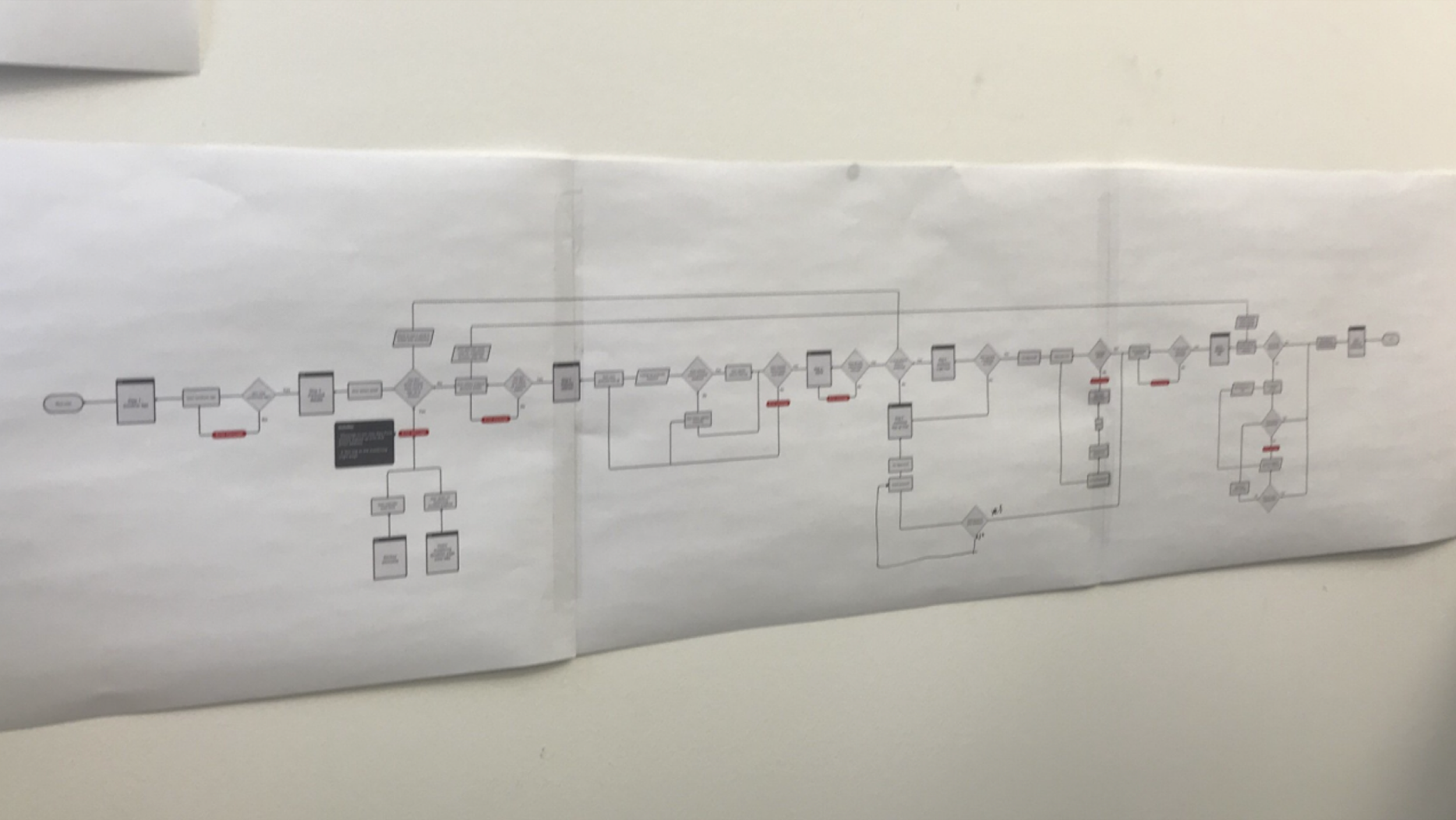 Form flow diagram