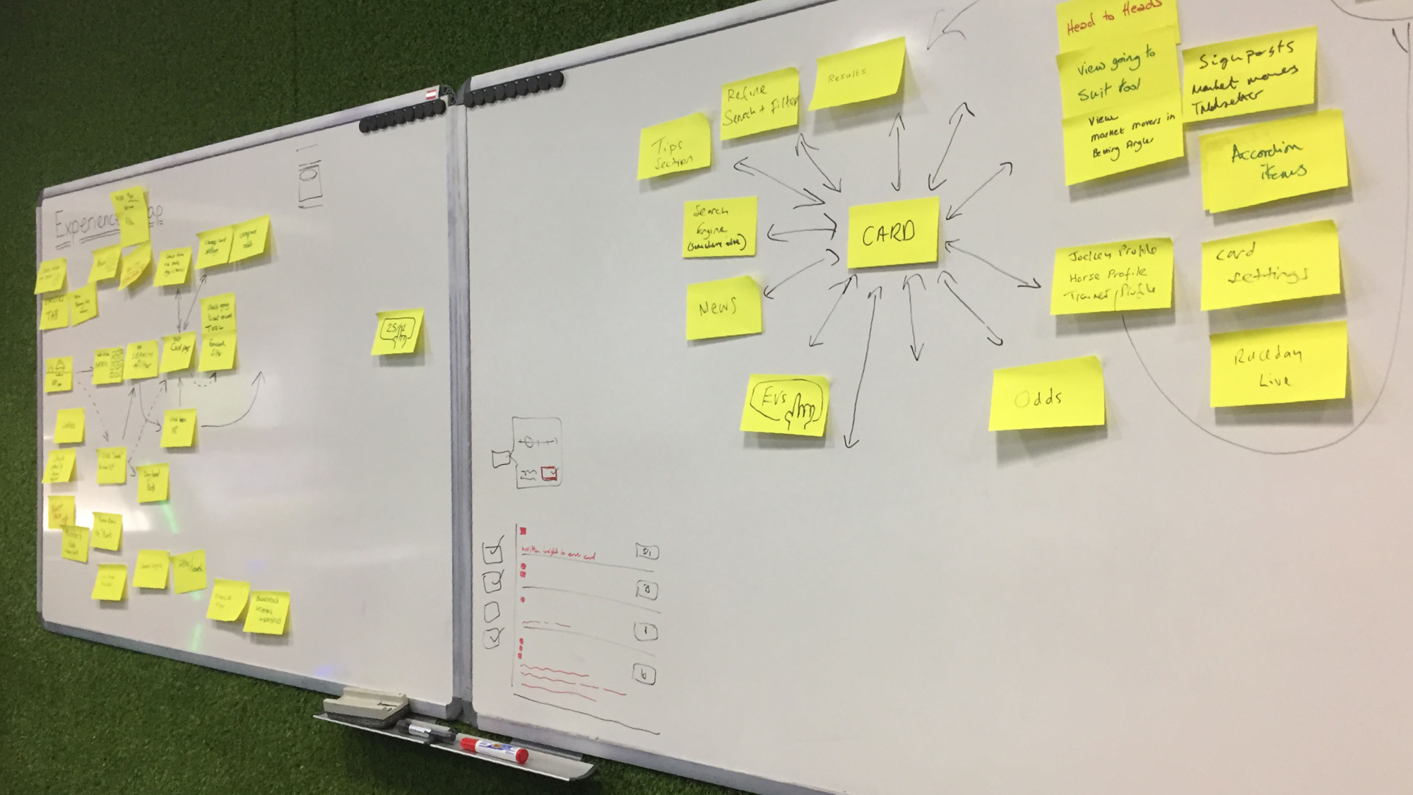 Whiteboard experience mapping session