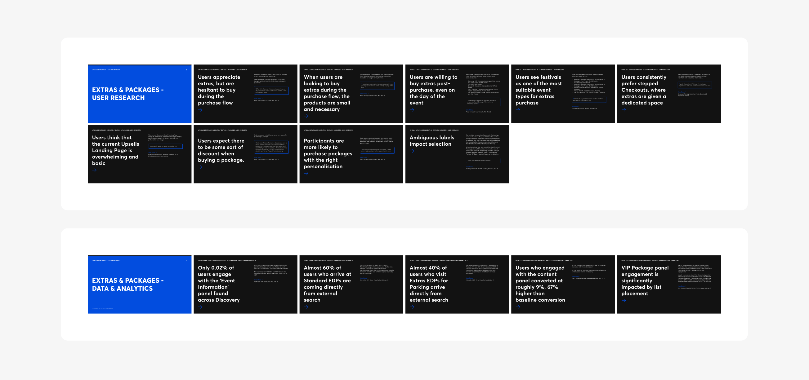 Extras & Packages insights from prior user research and data analytics