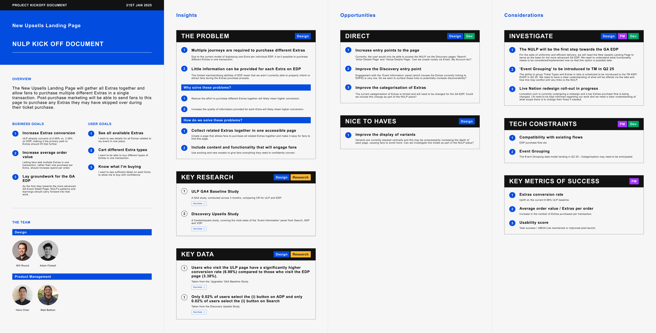 ELP project kickoff document, covering overview, business and user goals, key research, key data, and the team